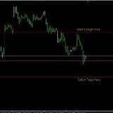 forex strategy
