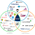 devops devopsteam