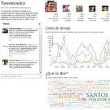 Tweetometro