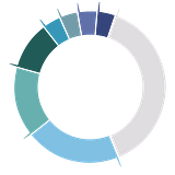 Clinicoin