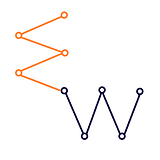Epistemic Worries