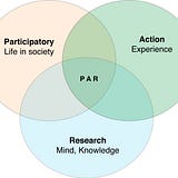 Open Thinking and Open Research