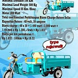 SepedaListrikBekasi.com