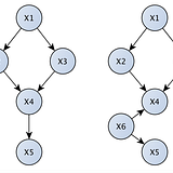what does causal link mean in science