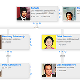 Amitabh Bachchan And The Bachchan Family By Meghna Maheshwari Family Trees Medium Sweta's husband nikhil nanda is the managing director of escorts limited. amitabh bachchan and the bachchan