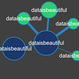 Reddit Viz Team