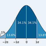 Python 商業數據分析之可視化繪圖 第7講 直方圖 Histogram Chart 二 By 王拓 Python 商業數據分析 Medium