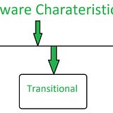 B.Tech Software Engineering — Syllabus