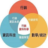 行銷資料科學