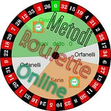 Bot Dynamic Evolution