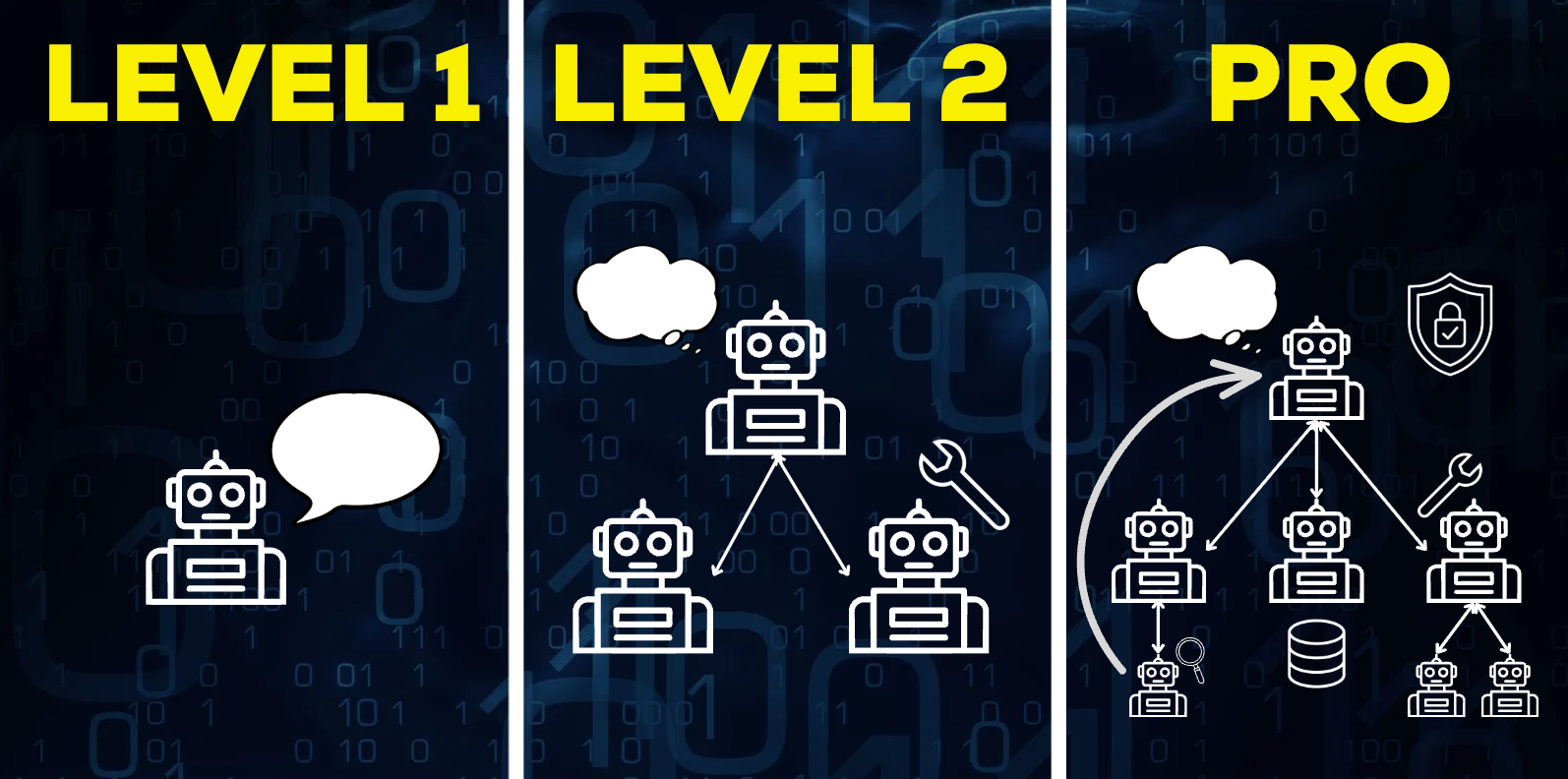 AI Agents: Complete Course