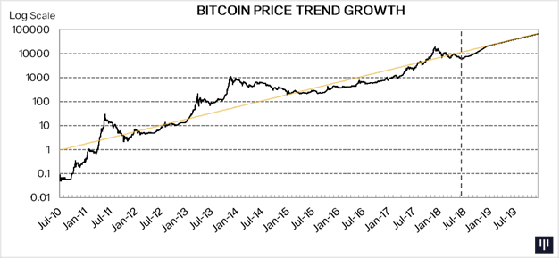 Pantera Capital’s Crypto Fund Reports 40.8% Loss Since Launch