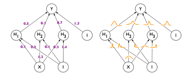 bnn machine learning