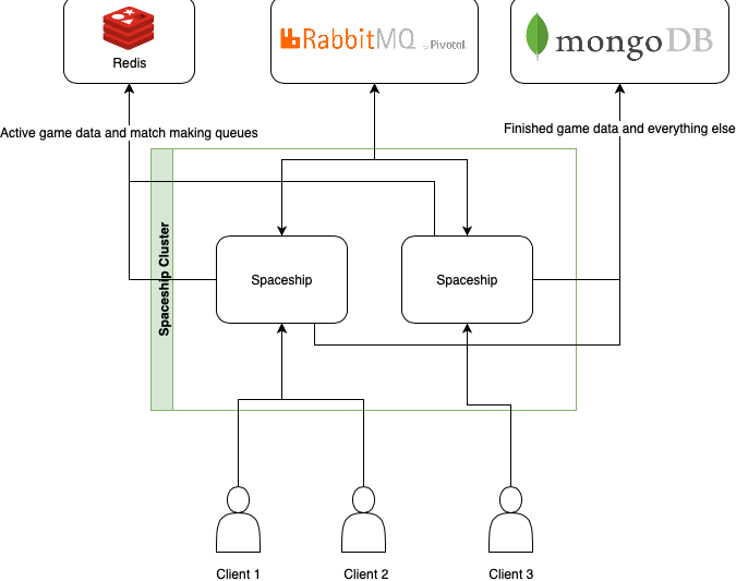 Gateway management maaşları