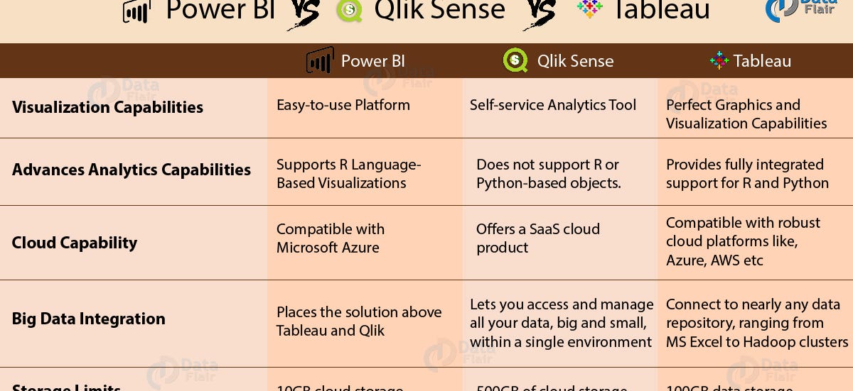 Choose Your Power Bi Chart