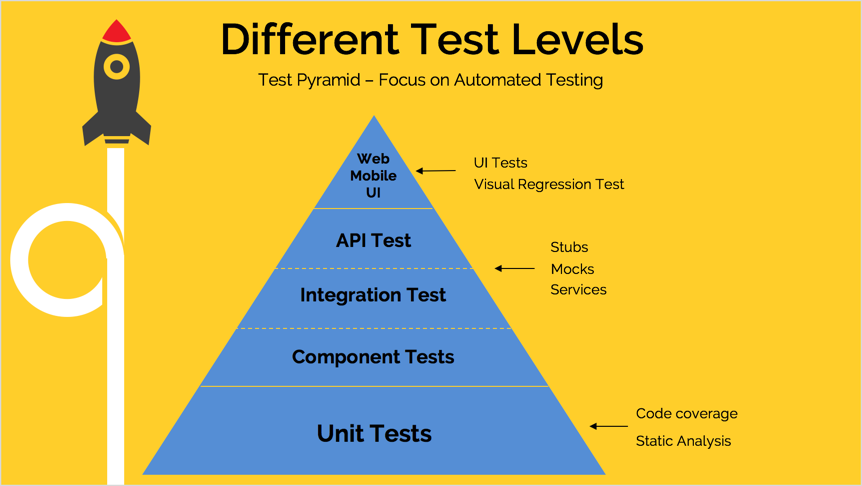 spring boot unit test tutorial
