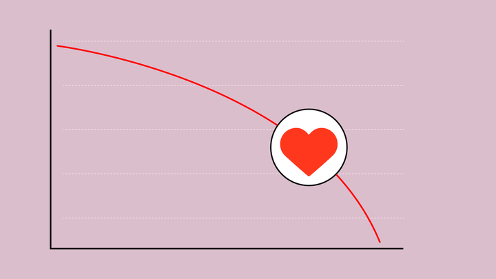 Taking a Chance on Love, and Algorithms