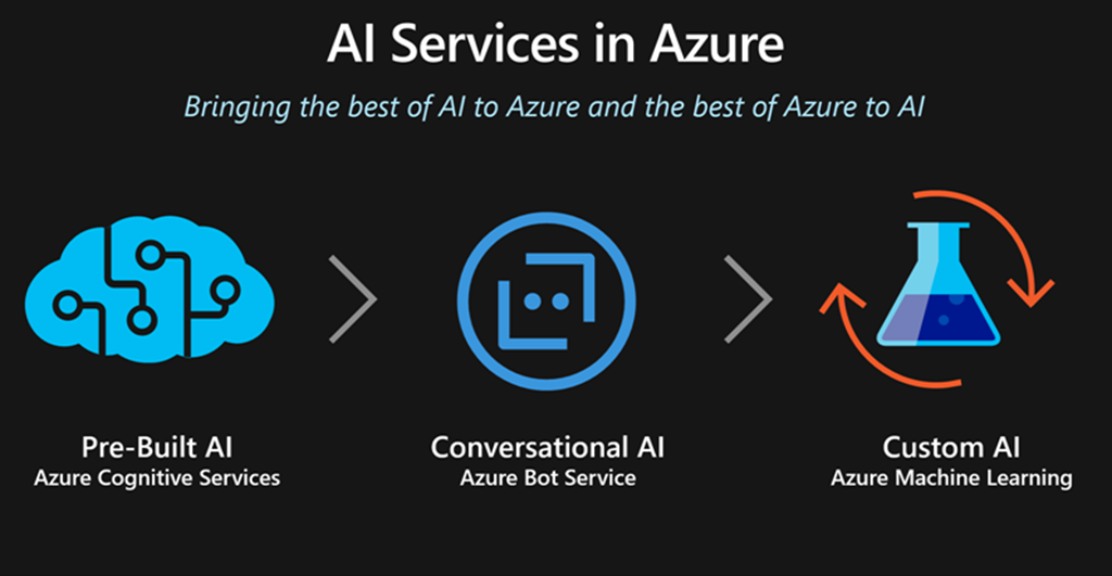 azure ml studio certification