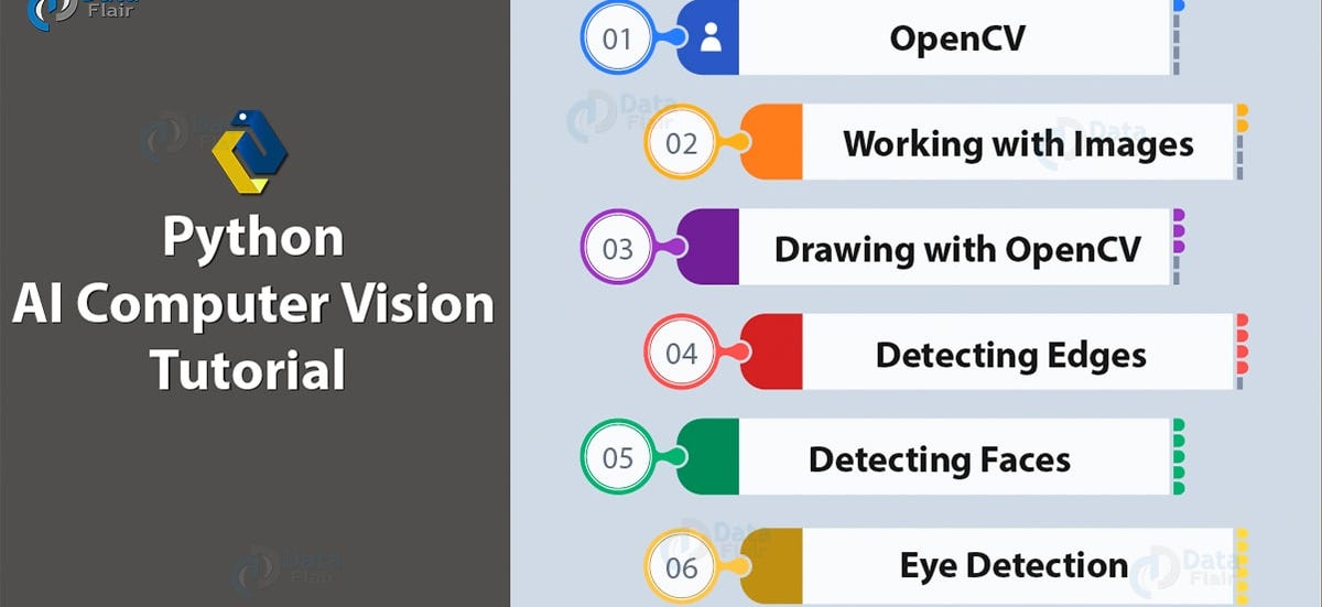 ai tutorial python