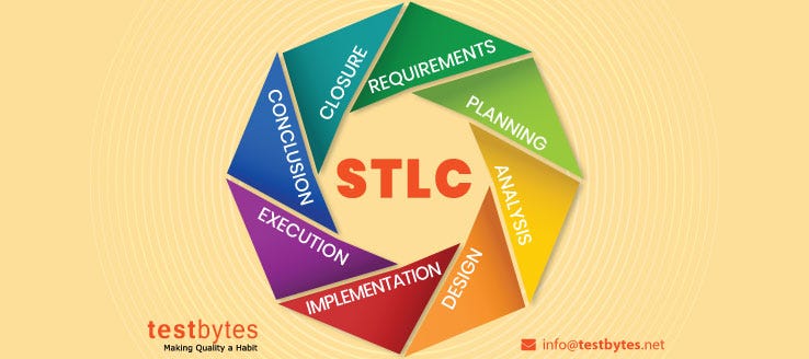 Life | Testbytes Software (STLC) Testing Cycle