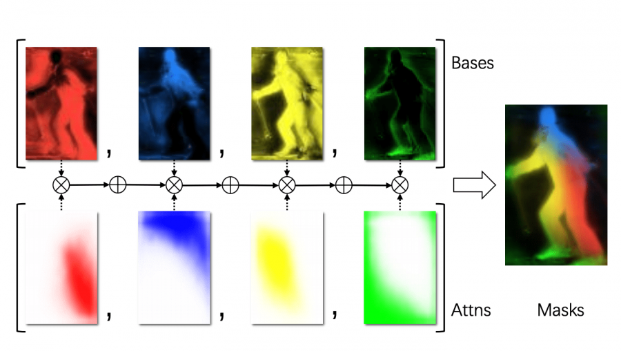 state of the art neural network