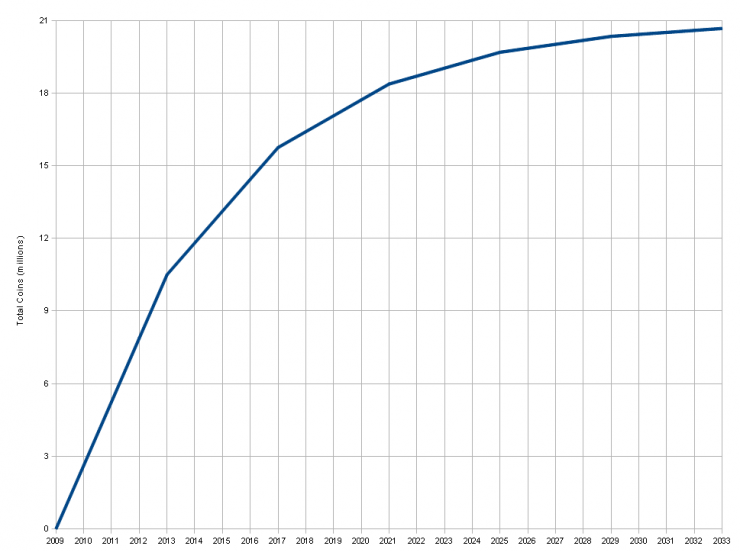 How Much Can I Make With Bitcoin Per Day What Crimes Have Be - 