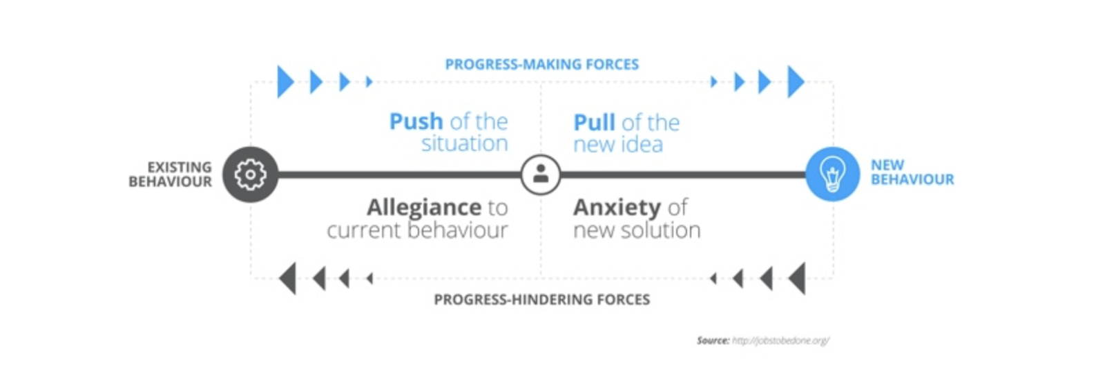 Keno b2b strategy