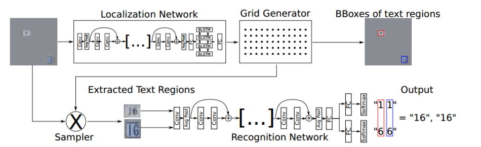 ocr machine learning