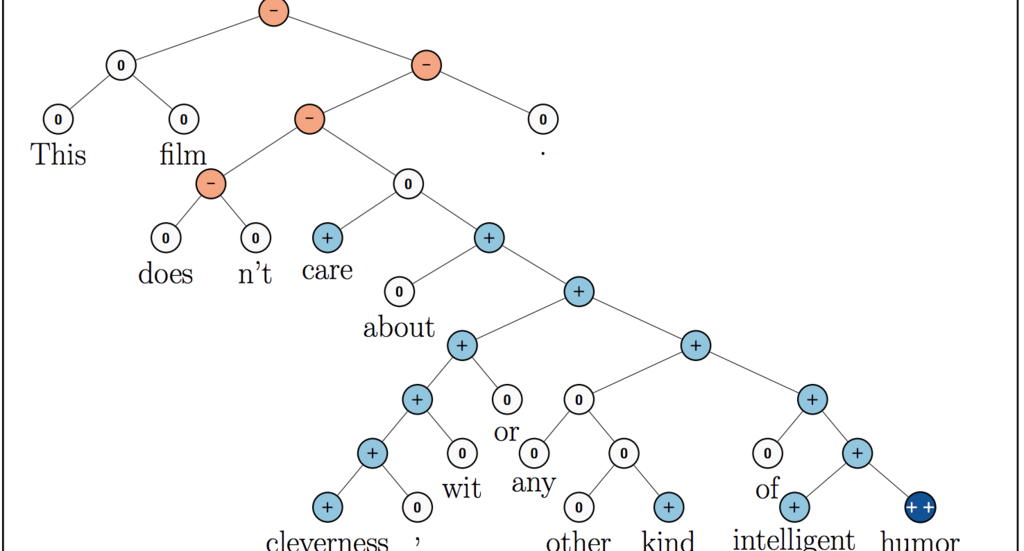 sentiment analysis with neural networks