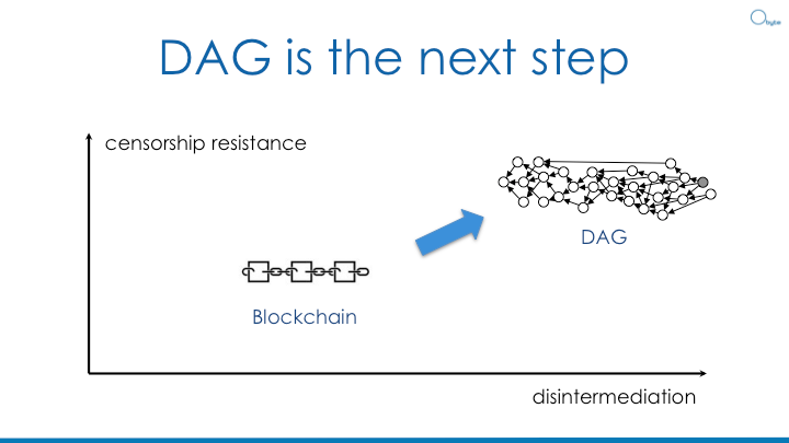 Image result for blockchain and dag