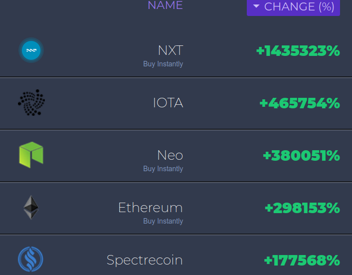 Bitcoin prediction telegram