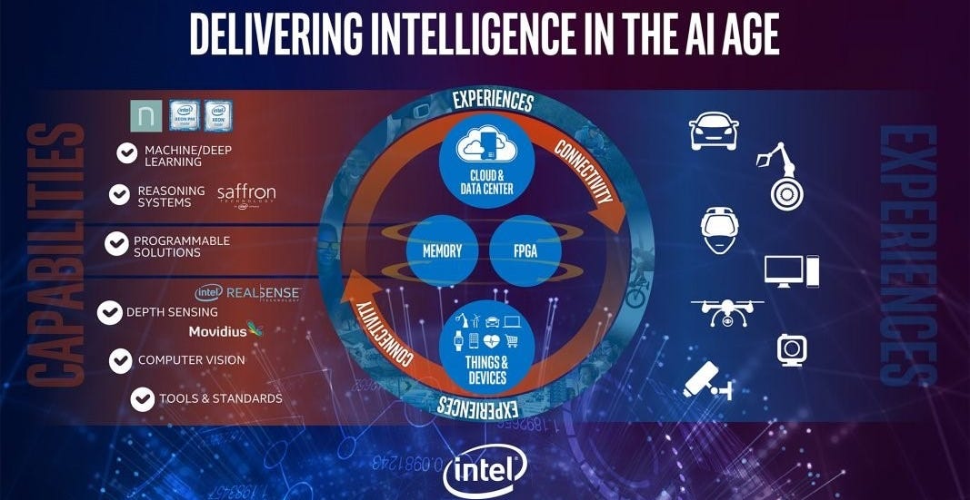 intel ai academy deep learning