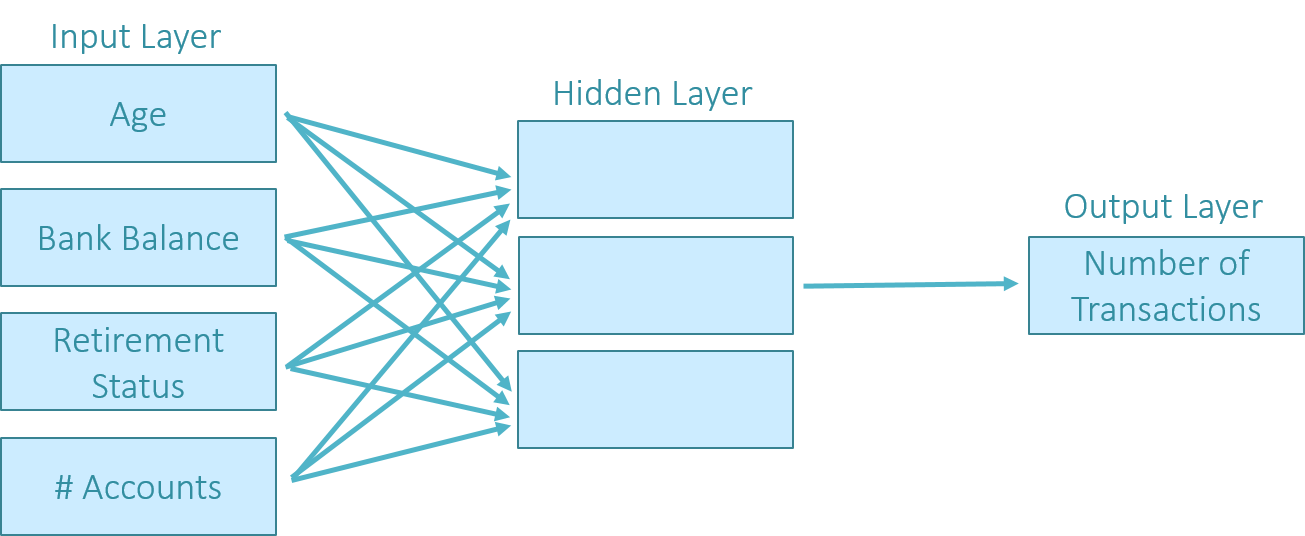 Neural Networks For Forecasting Financial And Economic Time - 