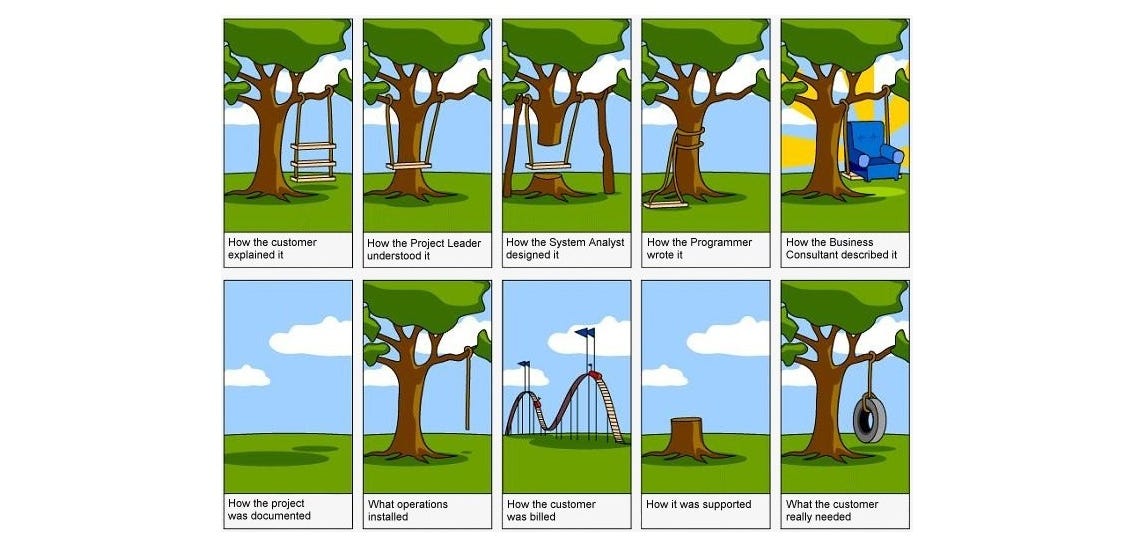 How The Customer Explained It Diagram Group Electrical Schemes