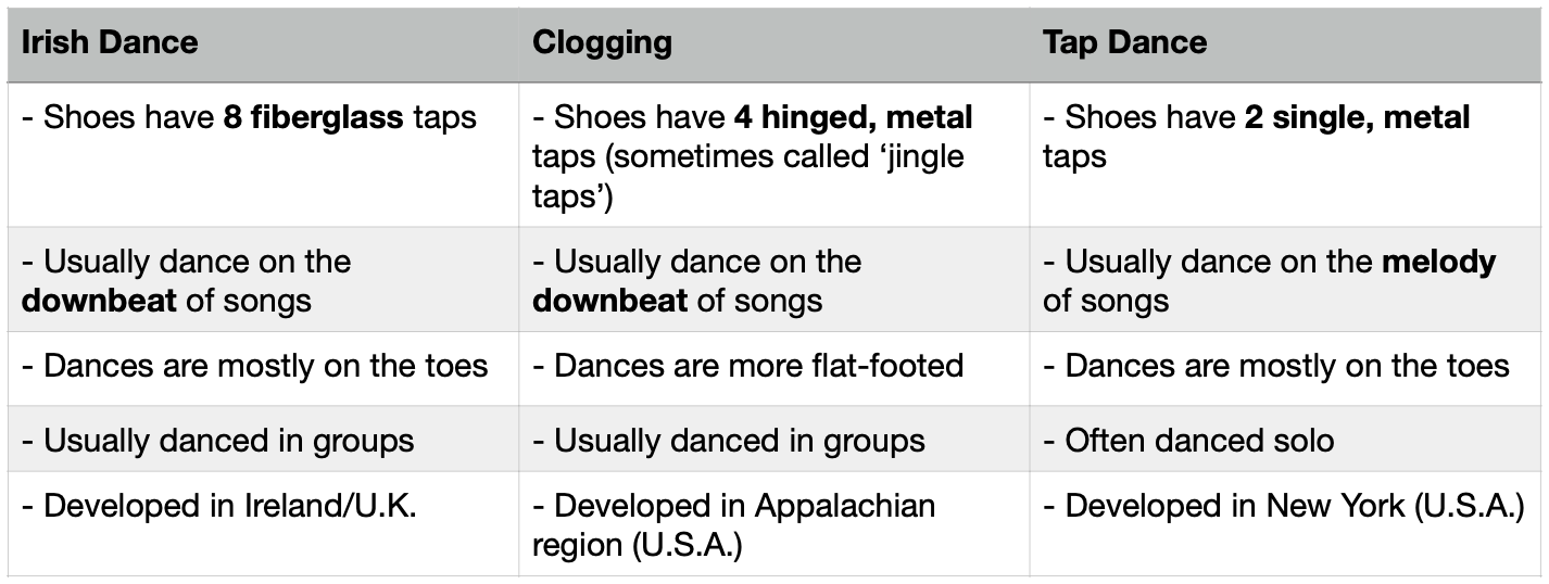 clogging shoes with jingle taps