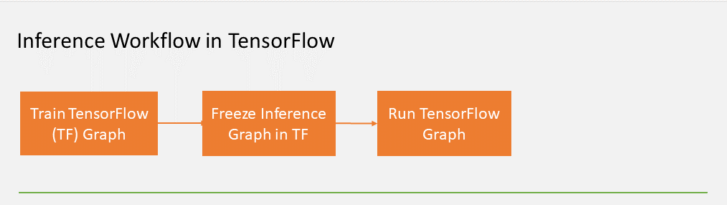tensorflow c   inference example