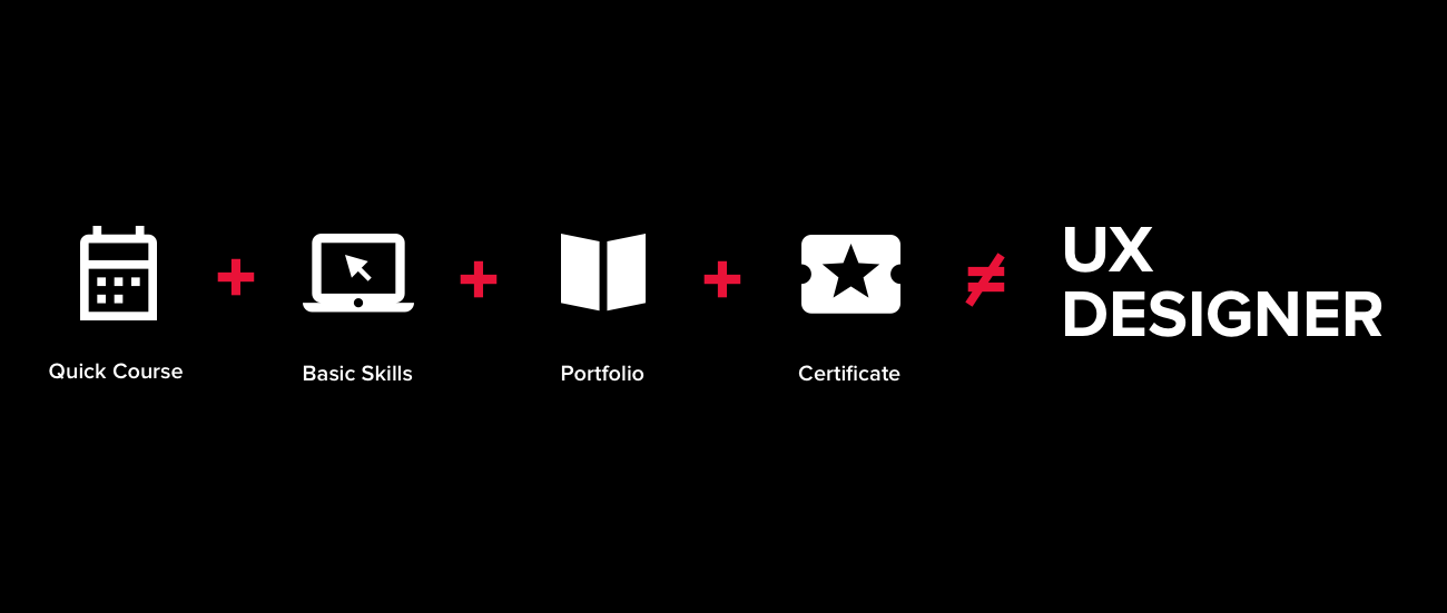 The Ux Of Learning Ux Is Broken By Dan Maccarone Sarah Doody By Dan Maccarone Medium