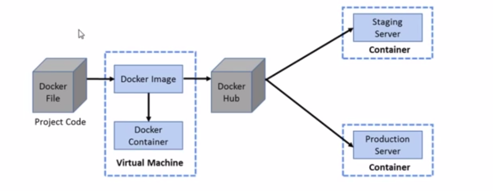 Dockerhub Dockerhub
