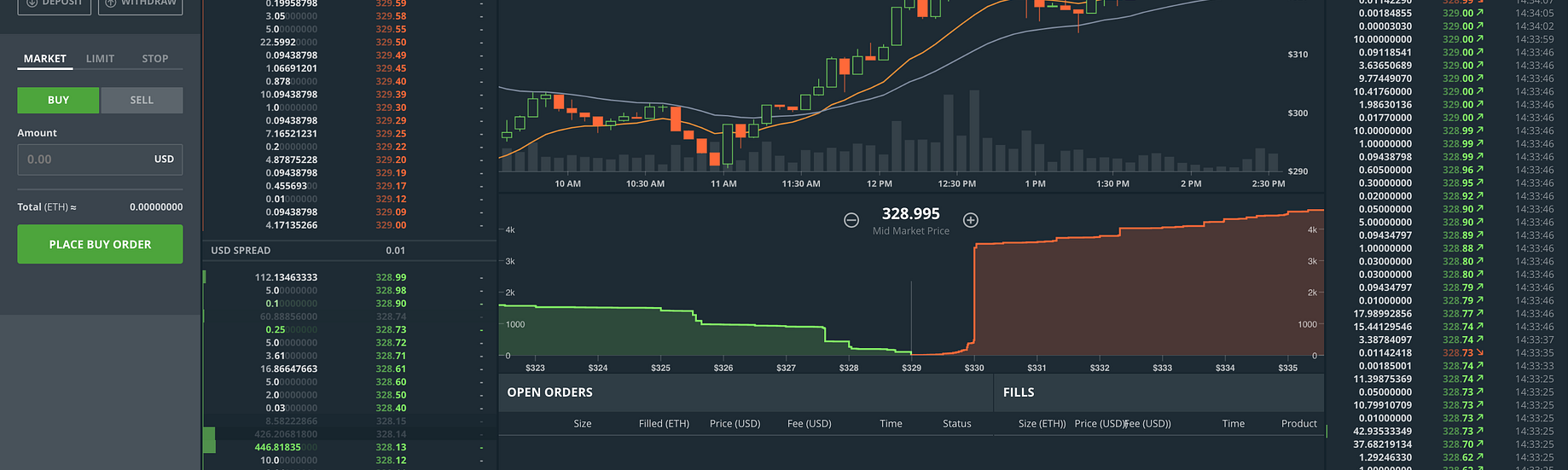 10 Step Guide For Day Trading Bitcoin Ethereum And Litecoin - 