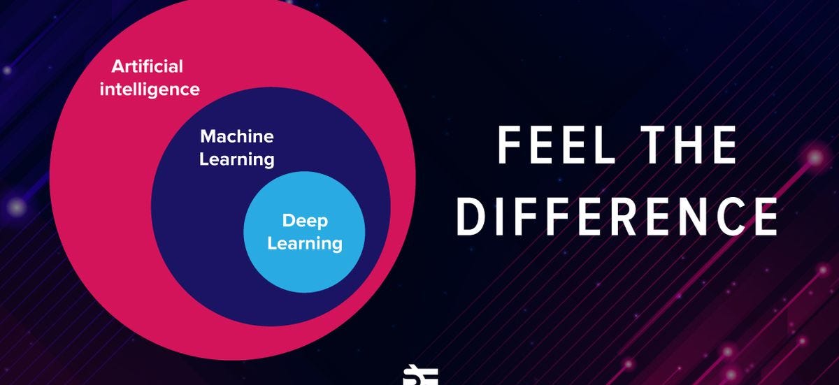 Artificial Intelligence Vs Machine Learning Vs Deep Learning What S The Difference By Serokell Ai In Plain English Medium