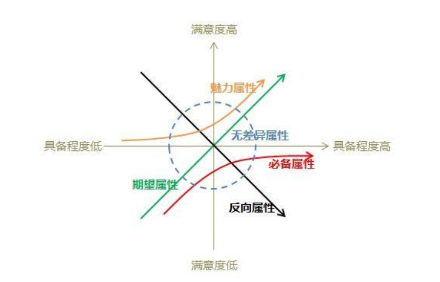 資料分析師需要掌握的35個商業模型 1 此文是 10周入門資料分析 系列的第24篇 By 數據分析那些事 Medium 資料分析師需要掌握的35個商業模型 1 此文是 10周入門資料分析 系列的第24篇 By 數據分析那些事 Medium