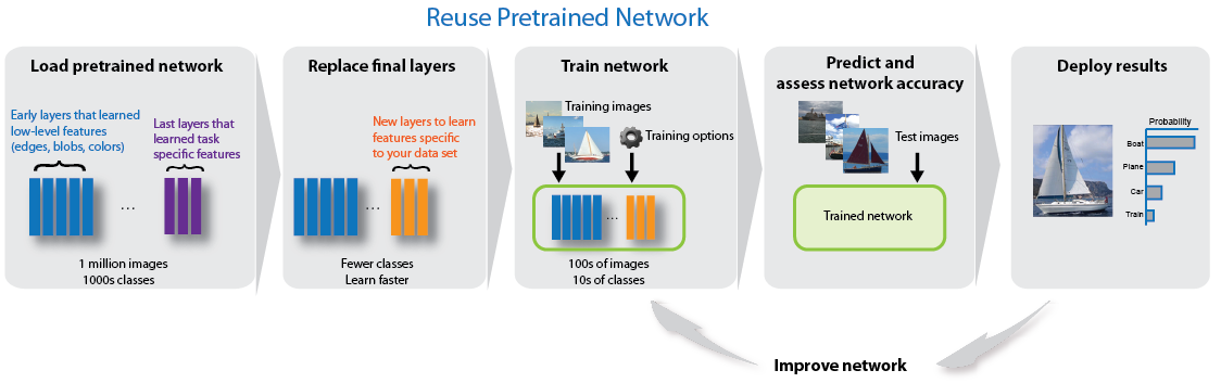 Loading And Training A Neural Network With Custom Dataset Via Transfer Learning In Pytorch By Tsaku Nelson Medium