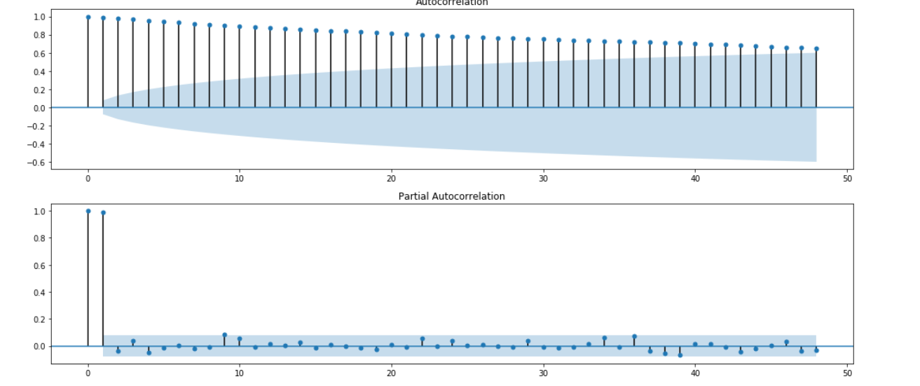 Bitcoin Price Forecasting With Deep Learning Algorithms - 