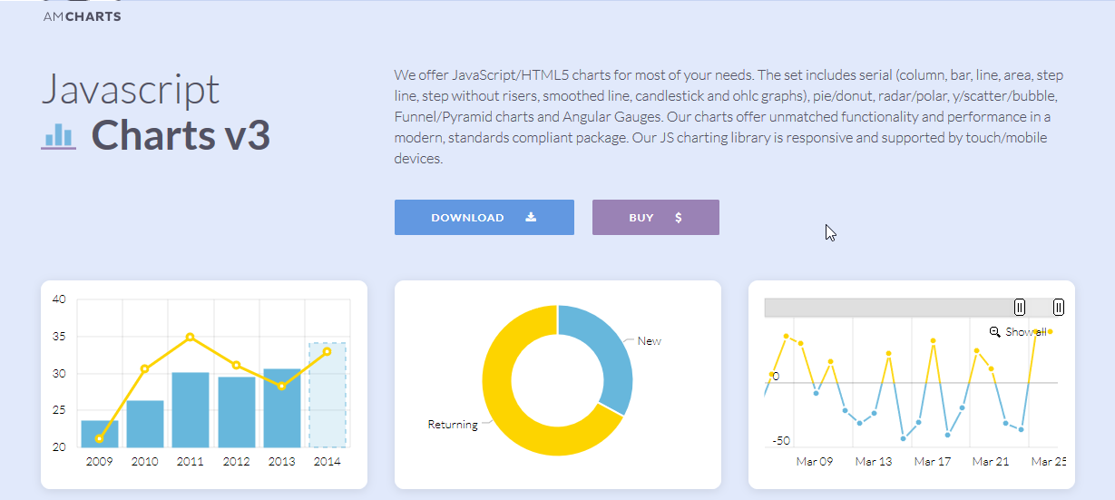 Js Chart By Amcharts