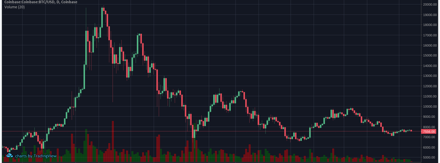 Developer Exchange Chart