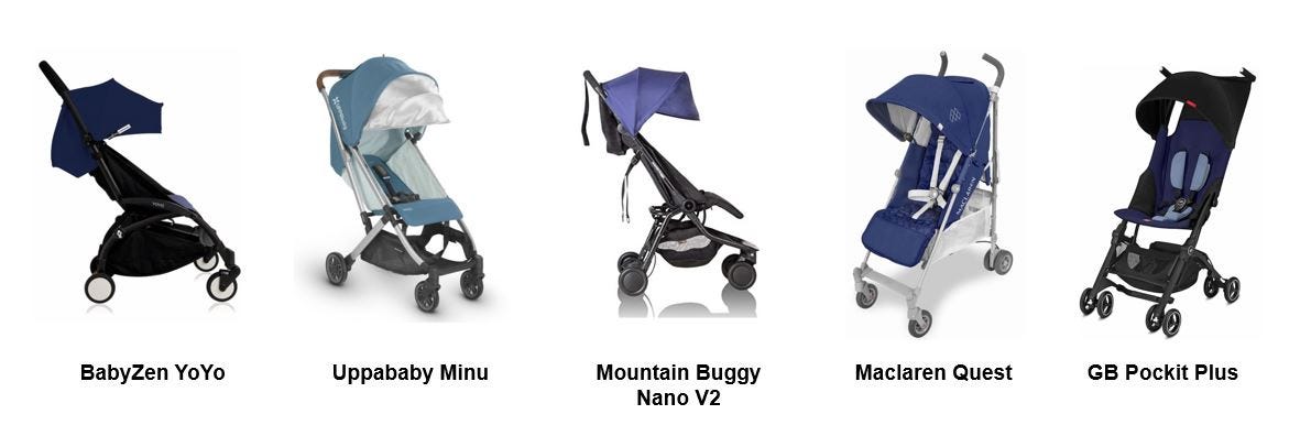 gb pockit plus vs mountain buggy nano