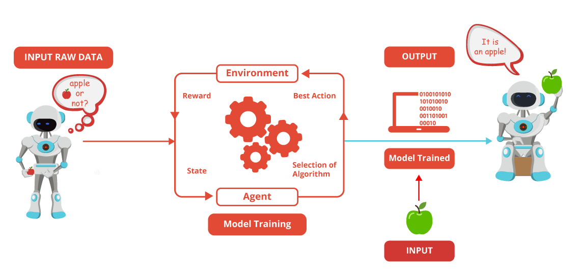 Machine Learning Training And Testing Data 2025