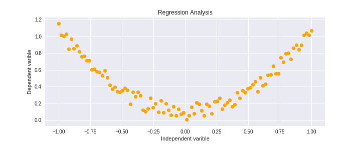 Regression With Neural Networks In Pytorch By Ben Phillips Medium