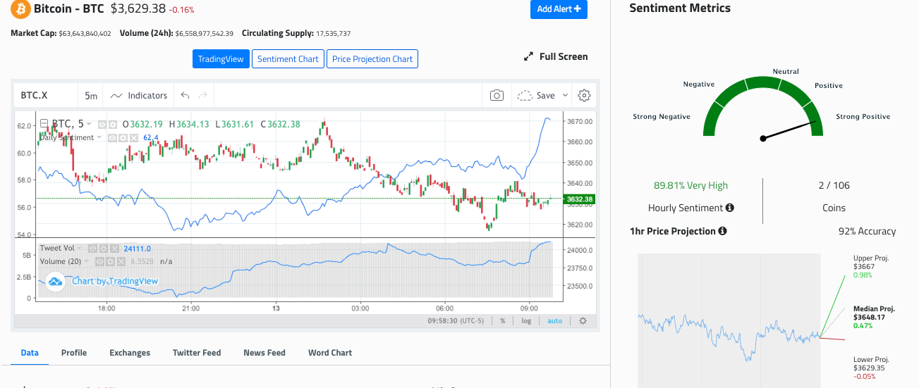 Best Chart Indicators For Cryptocurrency