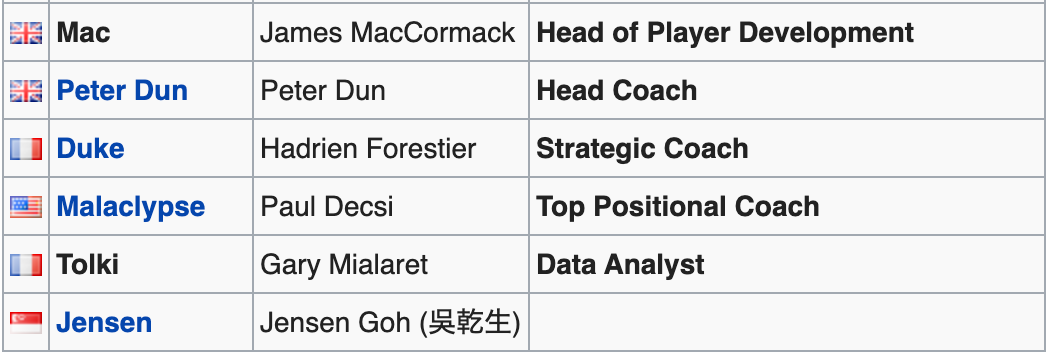 The perfect League of Legends coaching staff | by Gary Mialaret | Medium